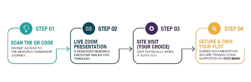 Neworld Developers