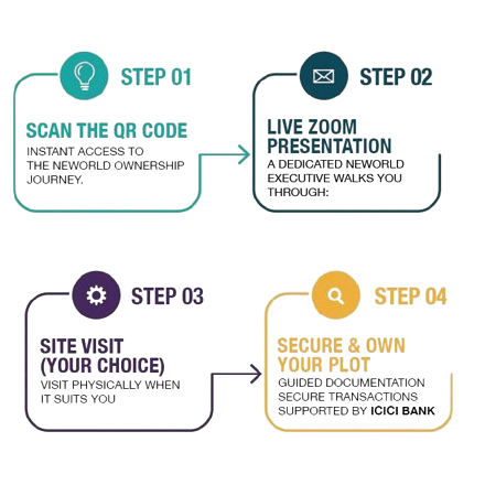Neworld Developers